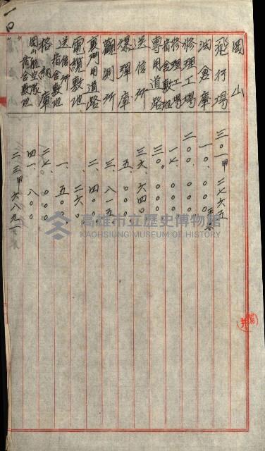 雜件－高雄州
（昭和十五年至十六年）藏品圖，第103張