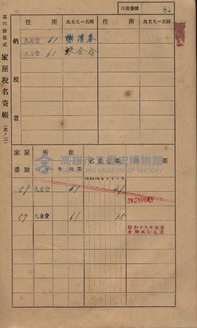 高雄州鳳山郡大樹庄九曲堂家屋稅名寄帳
（二冊之內第一號）藏品圖，第100張