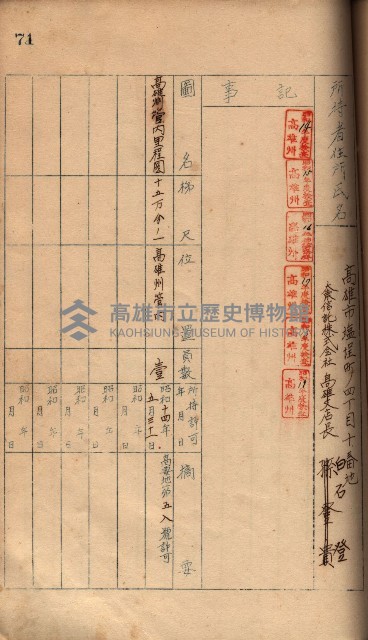 秘密地圖所持有者名簿（高雄州）藏品圖，第100張