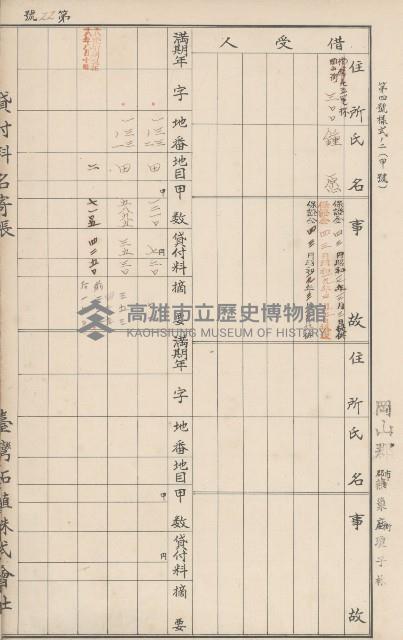 臺灣拓殖株式會社燕巢貸付料名寄帳藏品圖，第100張