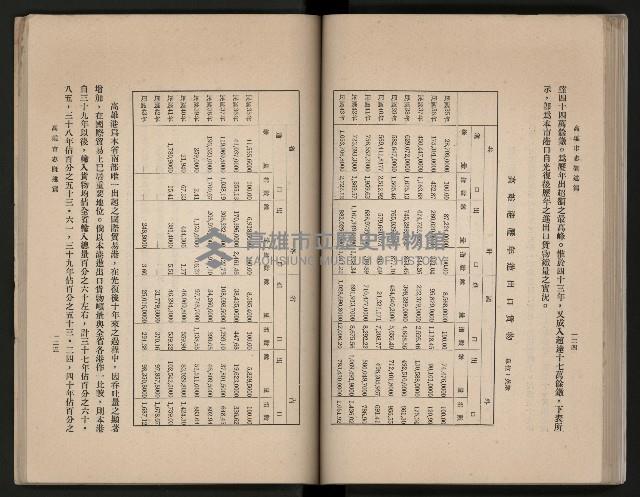 《高雄市志》概述篇（平裝）藏品圖，第99張