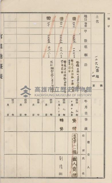 杉林庄官租地臺帳（二冊之內第二號）藏品圖，第400張