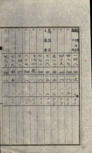 陸軍用地關係綴（評價關係）藏品圖，第415張