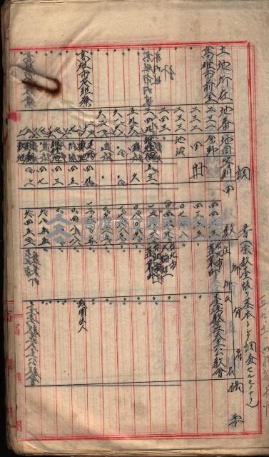  參考綴（土地區劃整理事業調）藏品圖，第290張