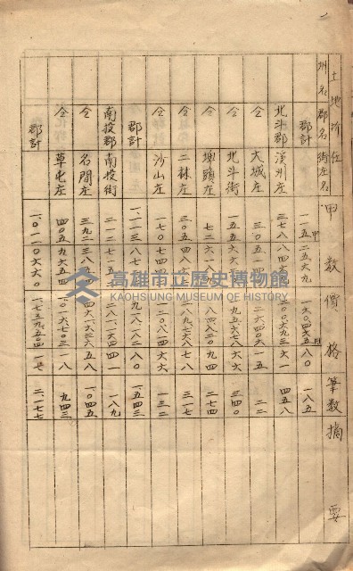 會計檢察關係藏品圖，第289張