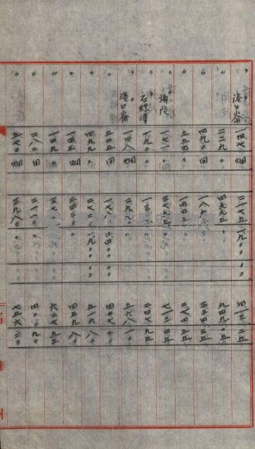 交換地授受書類（海軍用地ト州有地ノ交換）藏品圖，第291張