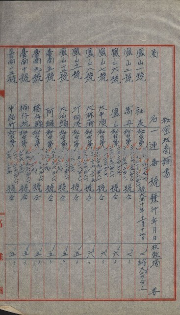 祕密地圖ニ關スル書類（高雄州）藏品圖，第292張
