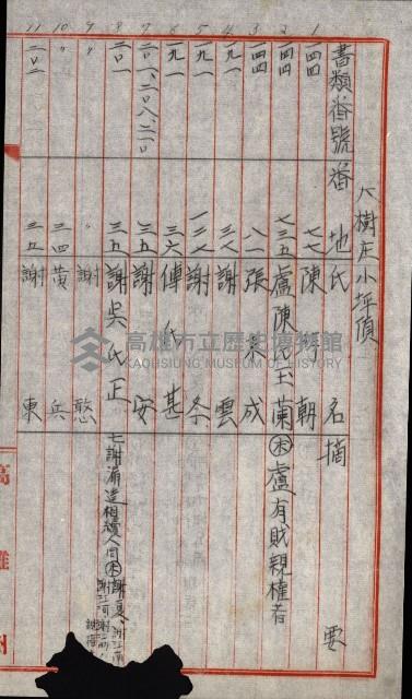 海軍用地水道敷地買收綴藏品圖，第293張