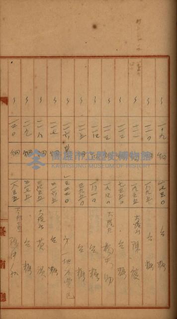 州財產－罹災救助買收
（罹災救助－二十之四）藏品圖，第289張