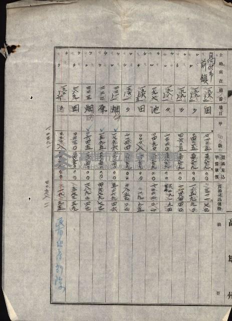 州有地賣拂書類－特別會計、一般會計所屬
（重工業用地十二之三）藏品圖，第290張