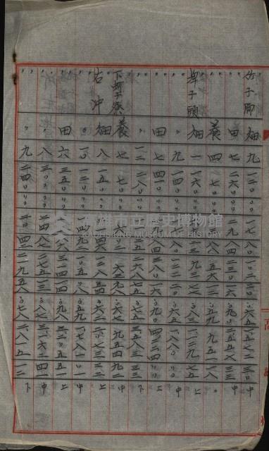 策源地買收綴藏品圖，第294張