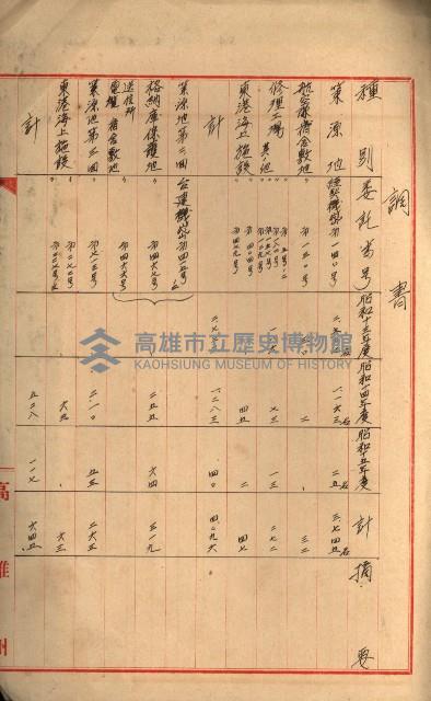 海軍豫算關係藏品圖，第692張