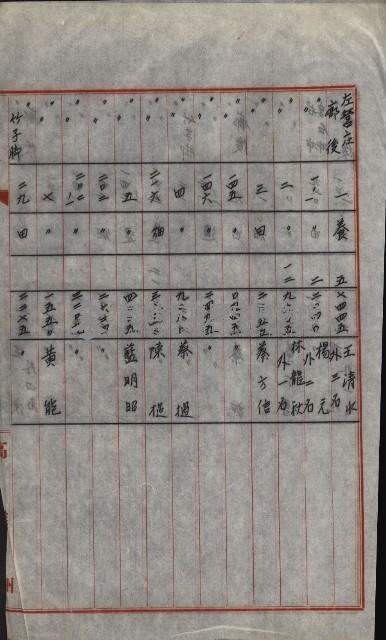 策源地買收綴藏品圖，第696張