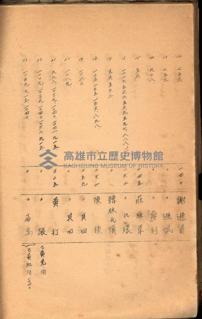 策源地買收綴藏品圖，第494張