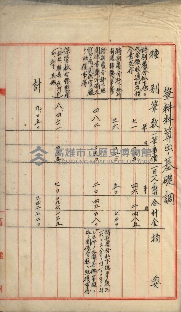 官有地整理費豫算關係書類
（地理系）藏品圖，第499張