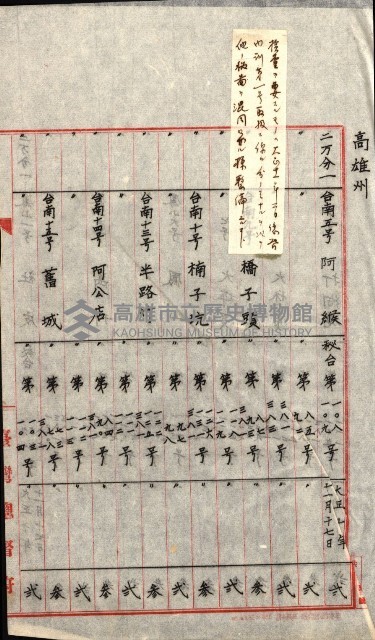 祕密地圖ニ關スル書類（高雄州）藏品圖，第797張
