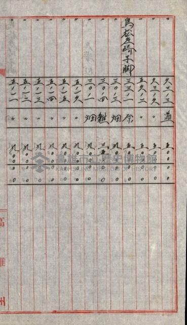 陸軍用地關係綴（評價關係）藏品圖，第605張