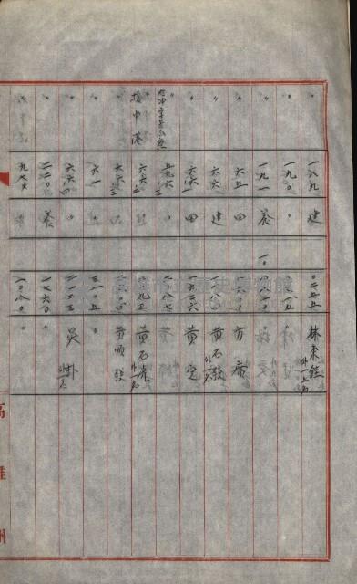 策源地買收綴藏品圖，第596張