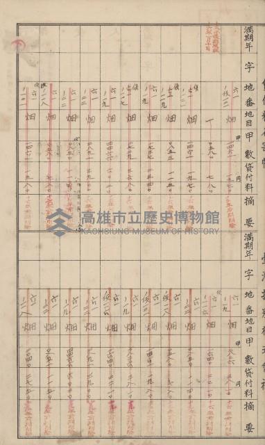 冊之內第○號
高雄州旗山郡旗山街貸付料名寄帳
臺灣拓殖株式會社藏品圖，第190張