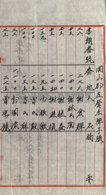 策源地追加買收書類藏品圖，第190張