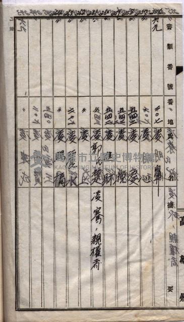 馬臨營第七二號用地買收
（1）、（22）、（31）藏品圖，第190張