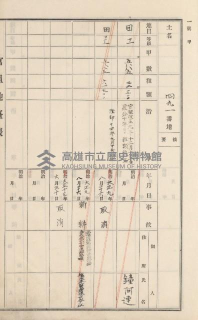 杉林庄官租地臺帳（二冊之內第二號）藏品圖，第190張