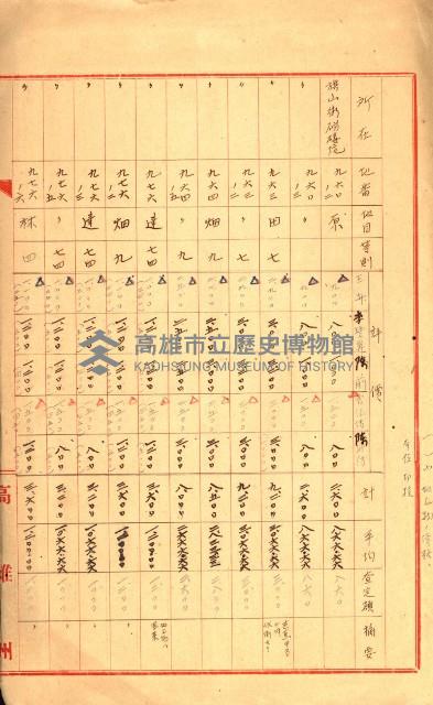 陸軍用地關係綴（評價關係）藏品圖，第205張