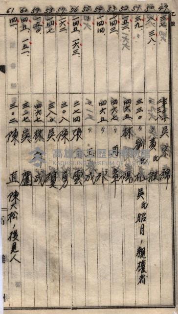 高臨營第一號ノ內三第（1）號
高臨營第一號ノ內九第（1）號
（施機第一九一、零一二番電）藏品圖，第190張