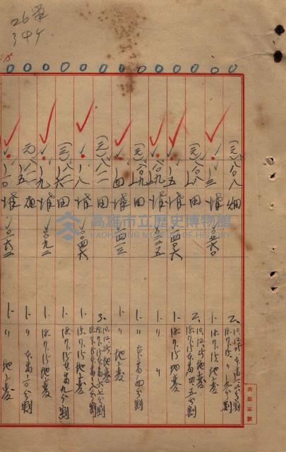 臺帖（土地）登記簿索引－高雄地方土地改良事業用地
（第壱次買收）藏品圖，第190張