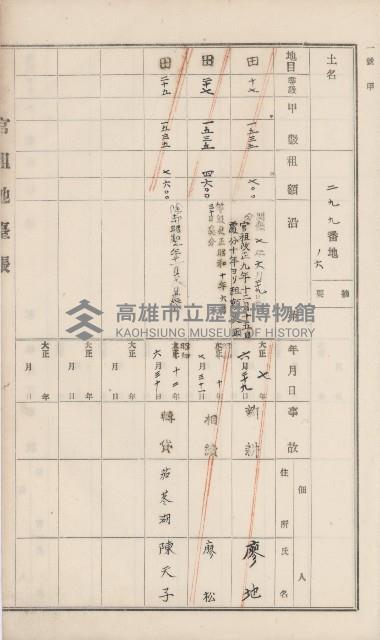 杉林庄官租地臺帳（二冊之內第一號）藏品圖，第190張