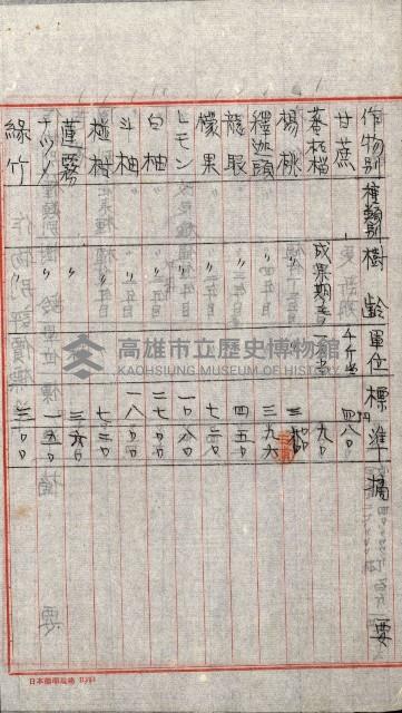 海軍用地水道敷地買收綴藏品圖，第192張