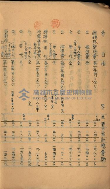 貸渡（旗山、恆春郡－被許可人赤司初太郎）藏品圖，第191張