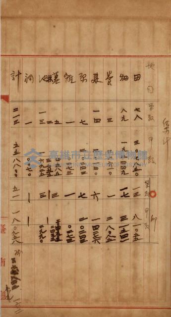 州財產－罹災救助買收
（罹災救助－二十之四）藏品圖，第189張