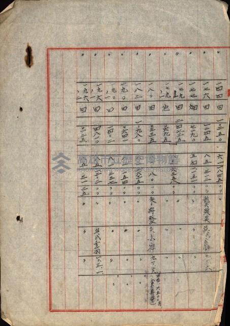 重工業用地買收書類（戲獅甲、前鎮）藏品圖，第192張