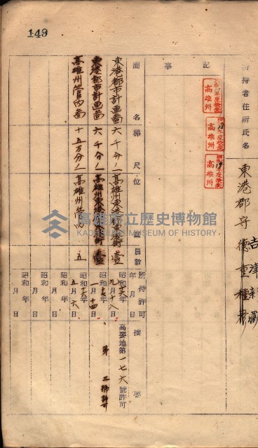 秘密地圖所持有者名簿（高雄州）藏品圖，第190張