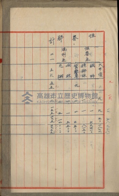官有地整理費豫算關係書類
（地理系）藏品圖，第193張