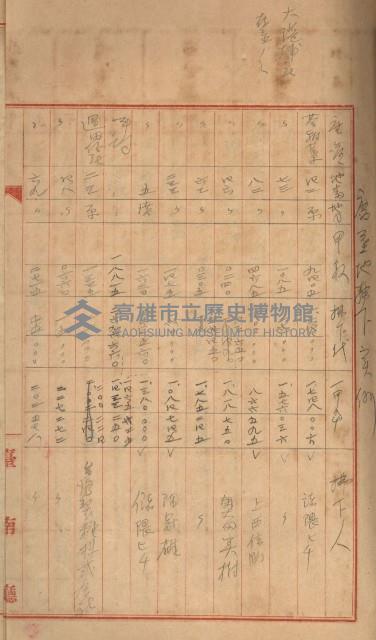 州財產－罹災救助買收
（罹災救助－二十之三）藏品圖，第189張