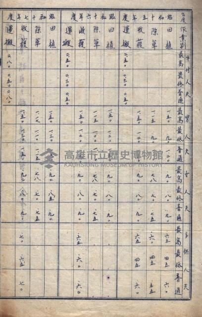 農耕貸銀表藏品圖，第90張