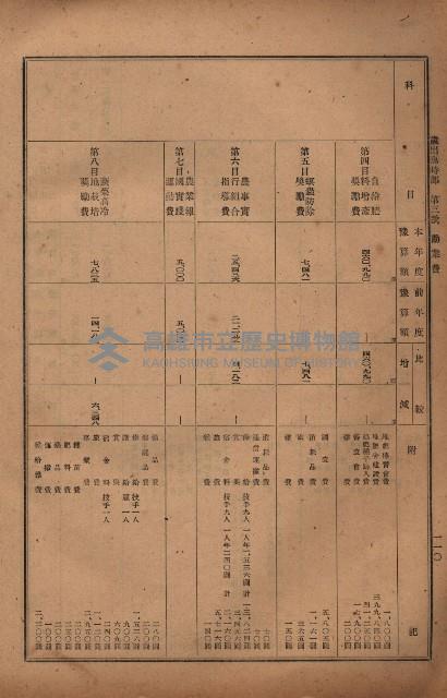 昭和十九年度高雄州豫算書藏品圖，第89張