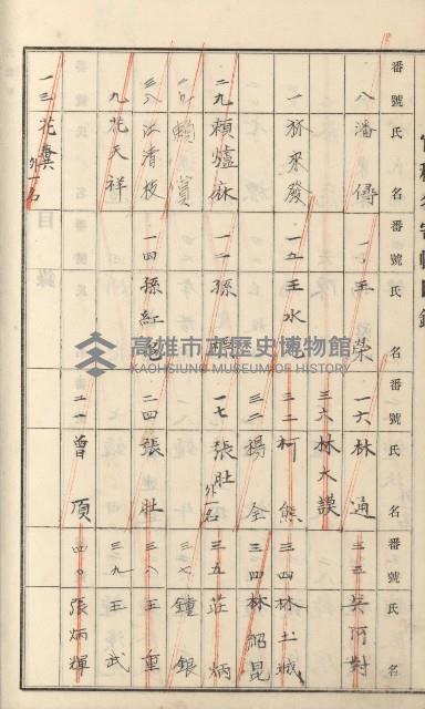 燕巢庄官租名寄帳（十六冊之內第三號）藏品圖，第90張