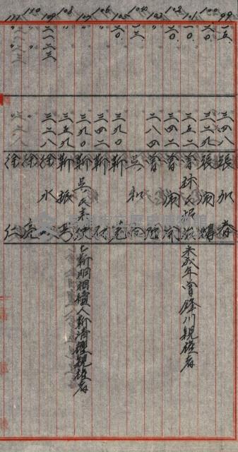 工場用道綴（岡山）藏品圖，第92張