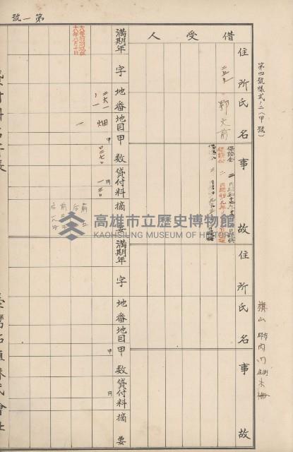 臺灣拓殖株式會社內門貸付料名寄帳藏品圖，第90張