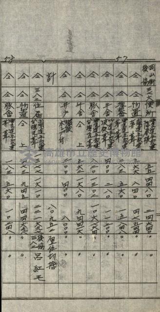 修理工廠擴張（岡山）藏品圖，第90張
