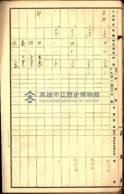草衙重工業用地一筆限調書
（買收關係－卅八之七）藏品圖，第90張