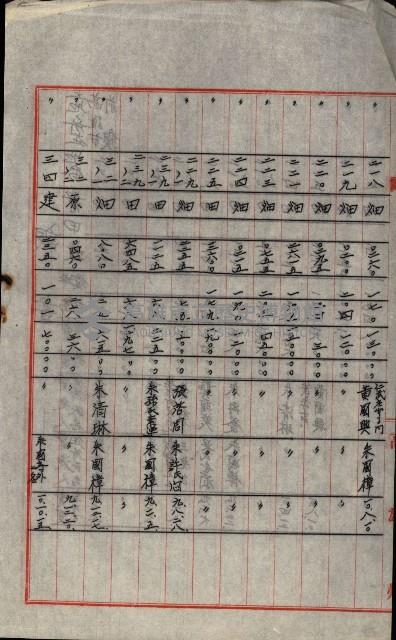 州財產處分藏品圖，第90張