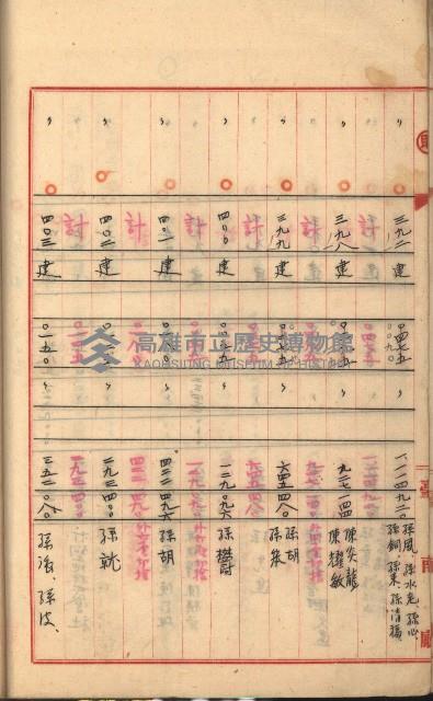 州財產－罹災救助基金所屬地築港用地買收關係
（罹災救助－二十之二）藏品圖，第90張