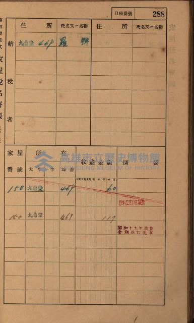 高雄州鳳山郡大樹庄九曲堂家屋稅名寄帳
（二冊之內第二號）藏品圖，第90張