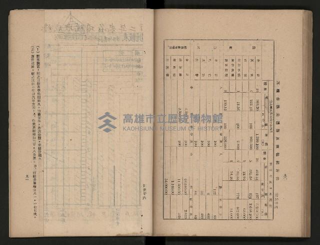 《為民服務一年》
（高雄市政叢書三）藏品圖，第89張