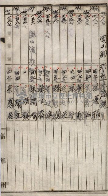 高臨營第一號ノ內三第（1）號
高臨營第一號ノ內九第（1）號
（施機第一九一、零一二番電）藏品圖，第90張