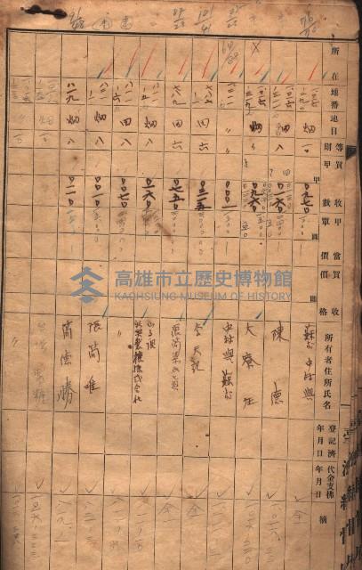 臺帖（土地）登記簿索引－高雄地方土地改良事業用地
（第壱次買收）藏品圖，第90張